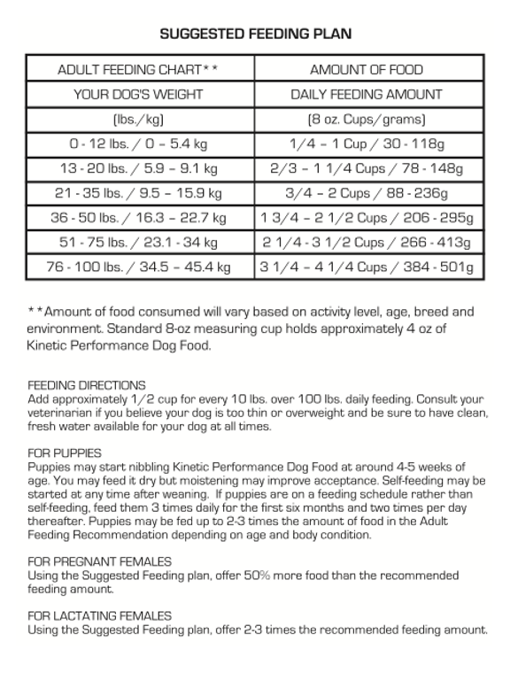 Performa ultra dog shop food