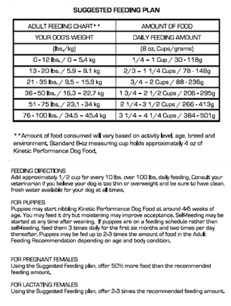 Power 30K Kinetic Dog Food